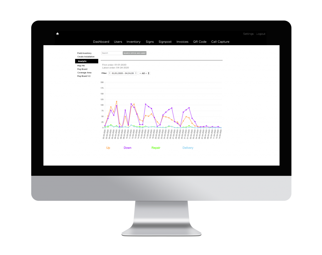 Analytics — orders